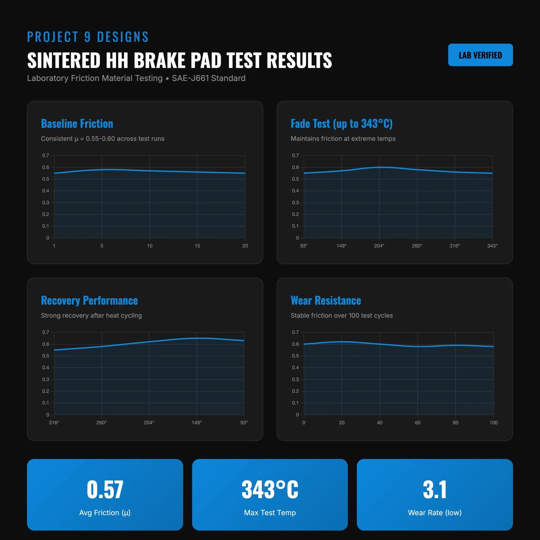 Performance Brake Pads | Surron Ultra Bee
