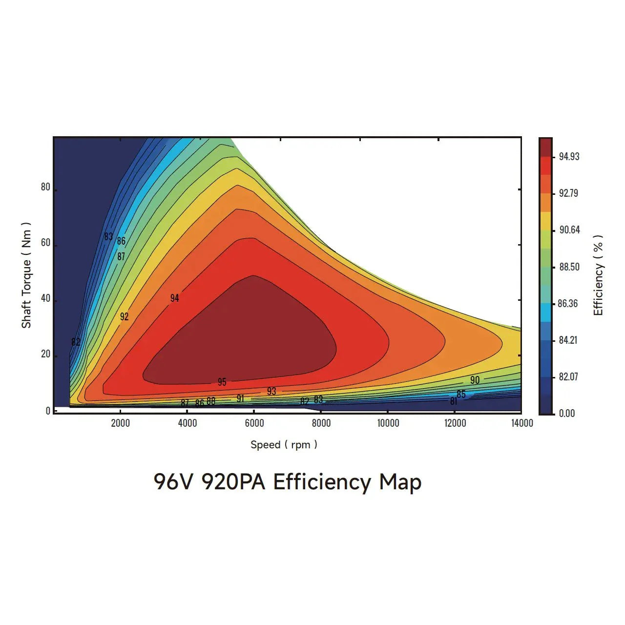 Ventus Ryuga 52kW Motor