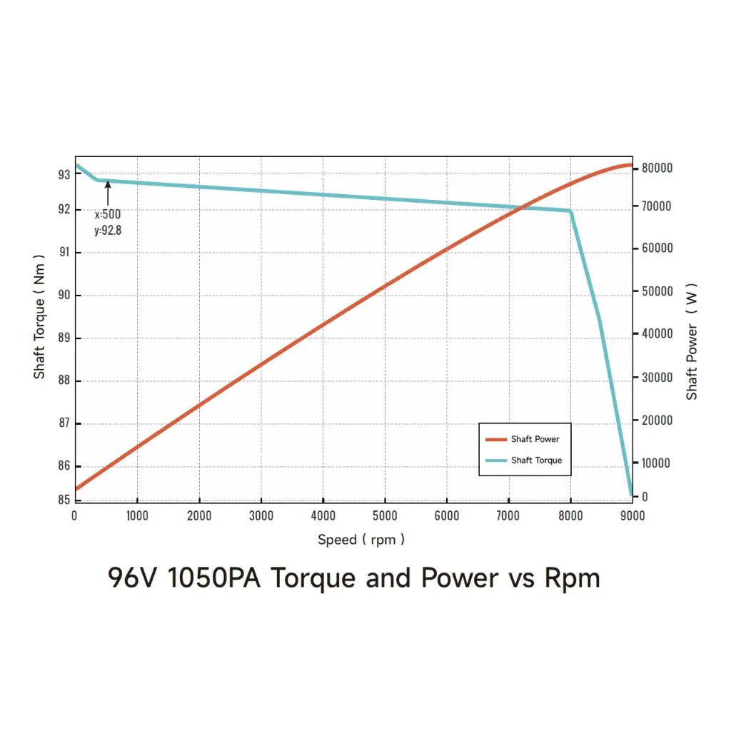 Ventus Ryuga 81kW Motor