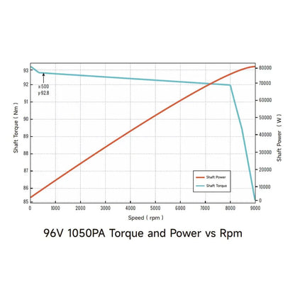 Ventus Ryuga 81kW Motor